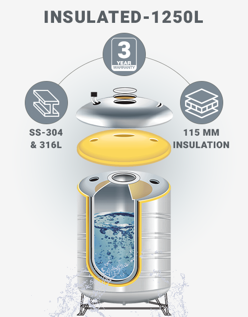 1250-Litres-Insualted-Tank-Purity-Hub