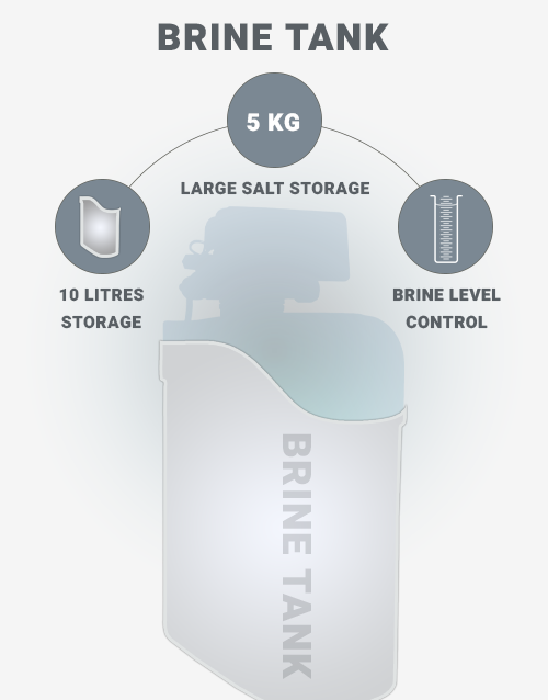 Bathroom-Water-Softener-Brine-Tank