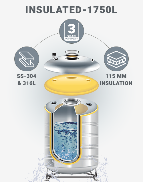 1750-Litres-Insulated-Tank-Purity-Hub