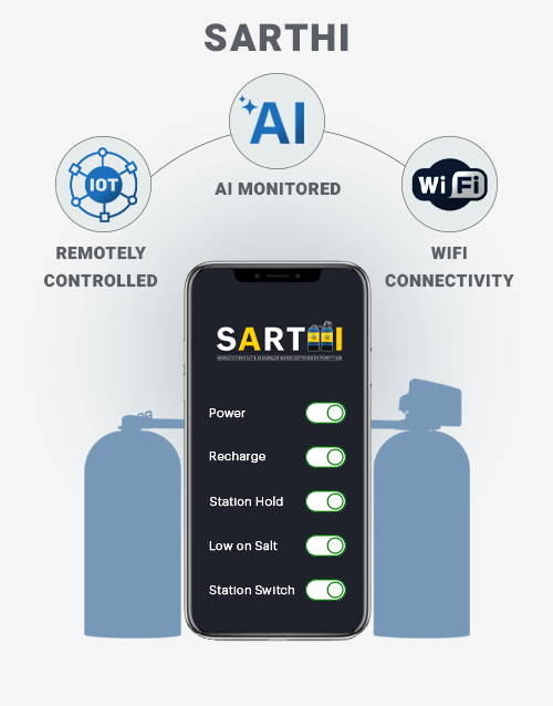 Purity-Hub-Sarthi-Iot-AI-Enabled-Water-Softener-Integration