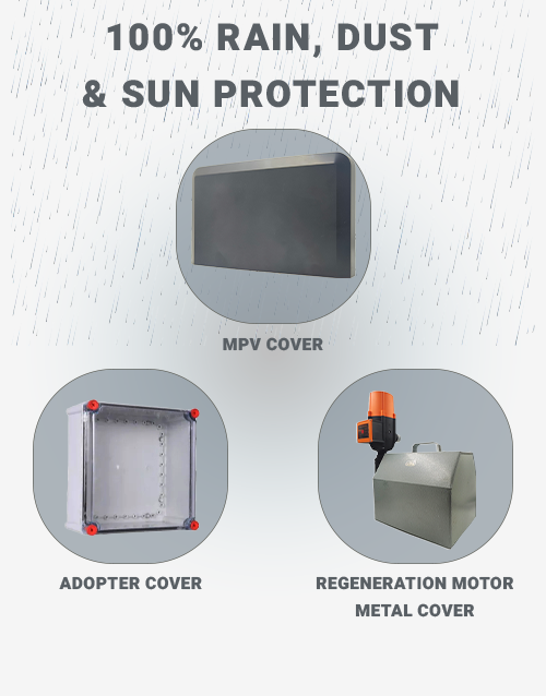 Auto Z-150 Protective Covers