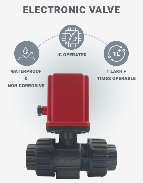 Electronic-Ball-Valve-1