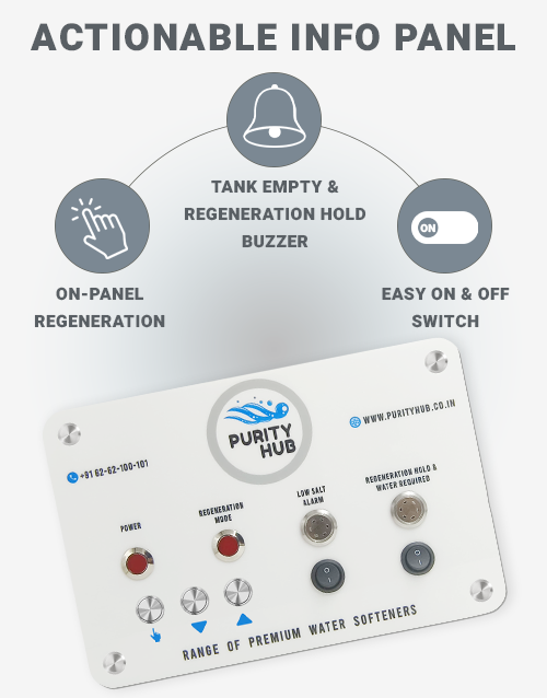 Auto Z-150 Actionable Panel