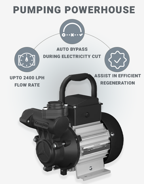 Auto Z-75 New Regeneration Motor