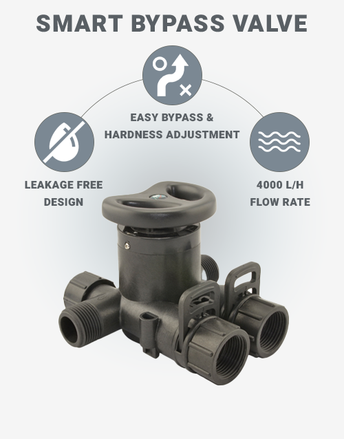 Bypass-Valve-For-Water-Softeners