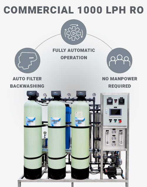 Purity-Hub-Commercial-RO-1000-LPH