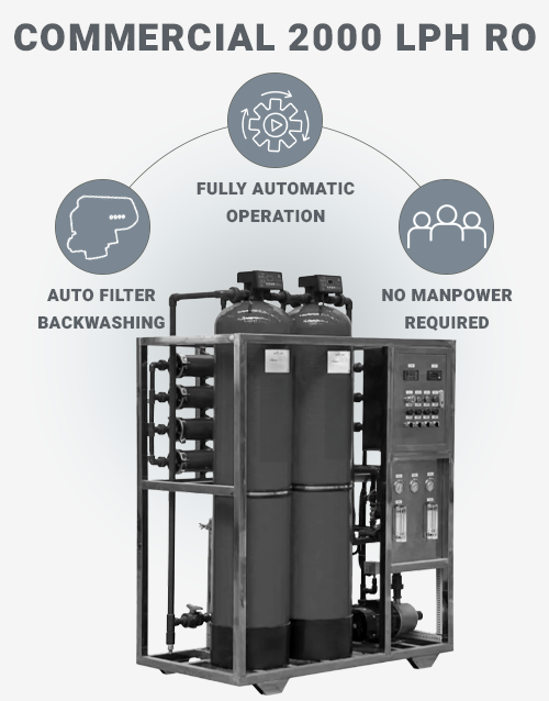 Purity-Hub-Commercial-RO-1000-LPH