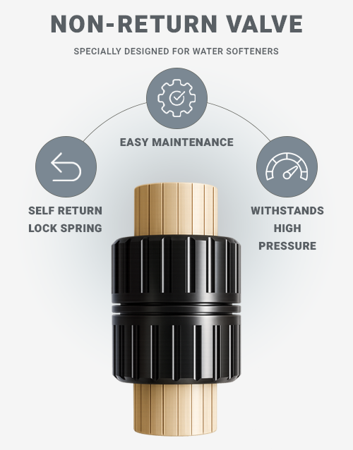 NRV-For-Water-Softeners